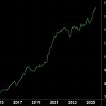 Η τιμή του Bitcoin θα εκτοξευθεί 6X το 2026; Η άνθηση της προσφοράς M2 πυροδοτεί συγκρίσεις με την περίοδο COVID