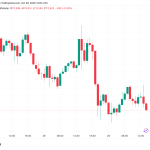 Bitcoin Price, Markets, Stocks, Market Analysis, S&P 500