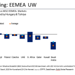 BofA: Η Ελλάδα κορυφαία overweight αγορά στην EEMEA