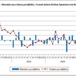 ΕΛΣΤΑΤ: Μείωση 1% του κύκλου εργασιών στη βιομηχανία τον Αύγουστο 2025 - Financial Report