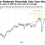 Citigroup-SocGen: Πιάνουν ταβάνι για φέτος οι ευρωπαϊκές μετοχές