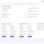 ΥΠΕΘΟΟ: Άνοιξε η ηλεκτρονική εφαρμογή για τα οφέλη της φορολογικής μεταρρύθμισης