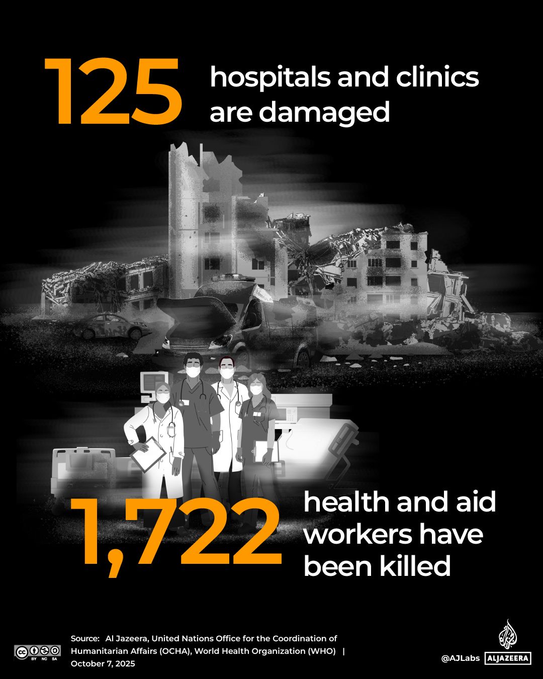 Interactive_TwoYearofGaza_ΝΟΣΟΚΟΜΕΙΑ_ΚΑΤΕΣΤΡΑΦΗΜΕΝΑ_ΚΑΤΕΣΤΡΑΦΗΜΕΝΑ