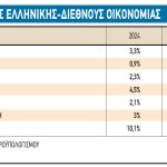 Χρηματιστήριο: Τα φιλόδοξα business plans των εισηγμένων