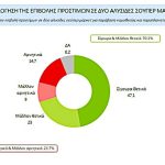 Καταναλωτές λένε «ναι» στην αυστηρότερη ρύθμιση της αγοράς και στα πρόστιμα για αισχροκέρδεια - FinanceNews.gr