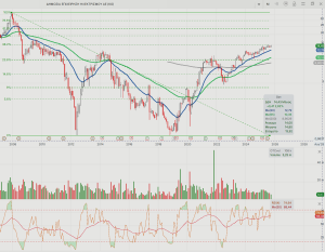 ΔΕΗ - ΔΑΑ: Οι αποτιμήσεις και το σενάριο ανοδικής κίνησης