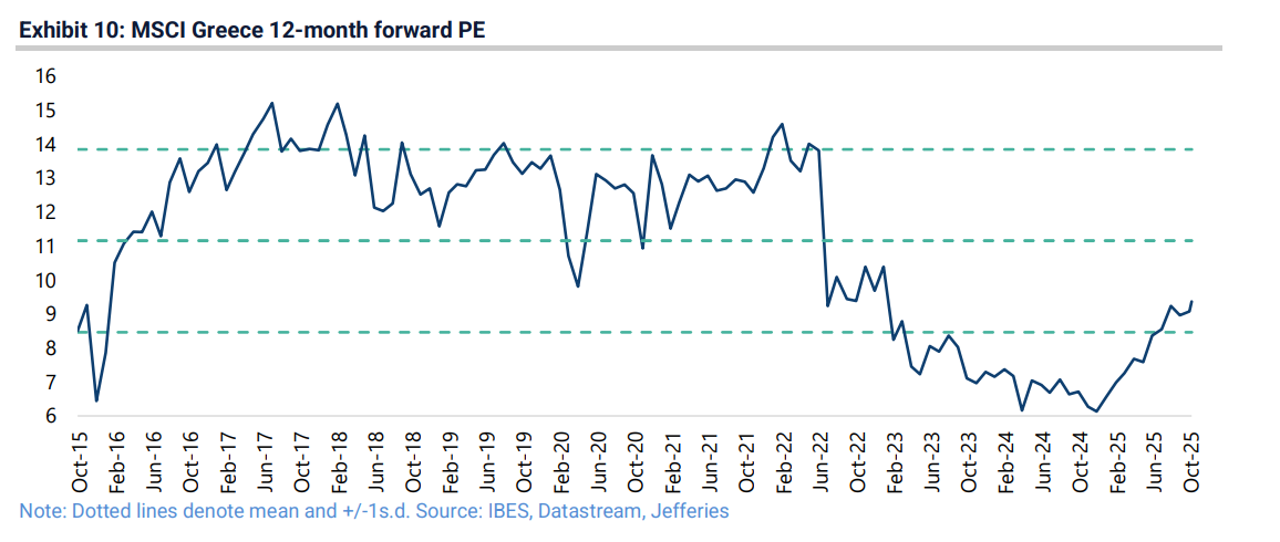 Jefferies: Η Ελλάδα ανεβάζει στροφές, καλύτερα ΓΕΚ Τέρνα παρά... Nvidia