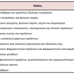 ΕΛΣΤΑΤ: Πτώση 2,4% στις τιμές εισαγωγών στη βιομηχανία τον Αύγουστο