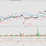 Viohalco-Cenergy: Ποια είναι τα περιθώρια κίνησης στα δύο blue chips