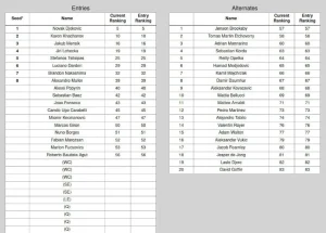 Τζόκοβιτς και Τσιτσιπάς στο τουρνουά τένις του ΟΑΚΑ το Νοέμβριο - Financial Report