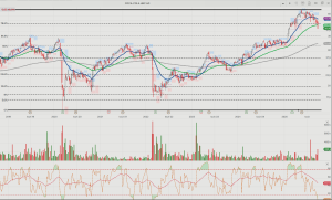 ΧΑ: Η υποαπόδοση και η επόμενη μέρα για Coca Cola και Σαράντη