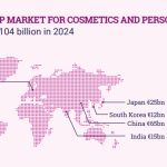 Ο«Δείκτης κραγιόν» στα κόκκινα: Η ελληνική αγορά καλλυντικών αγγίζει τα €1,714 δισ. - FinanceNews.gr