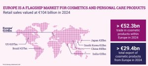 Ο«Δείκτης κραγιόν» στα κόκκινα: Η ελληνική αγορά καλλυντικών αγγίζει τα €1,714 δισ. - FinanceNews.gr