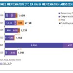 Τα «όπλα» που χτίζουν το νέο προφίλ του Χρηματιστηρίου
