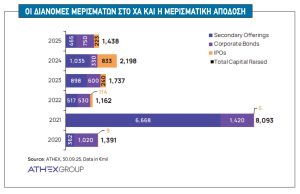 Τα «όπλα» που χτίζουν το νέο προφίλ του Χρηματιστηρίου