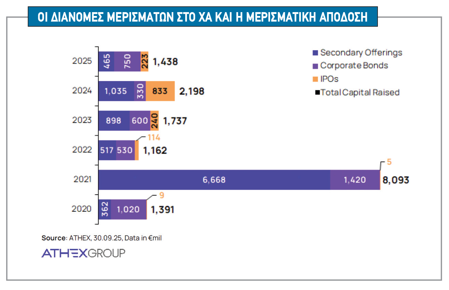 Τα «όπλα» που χτίζουν το νέο προφίλ του Χρηματιστηρίου