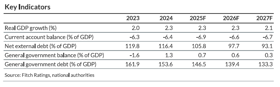 Fitch: Η Ελλάδα με σταθερή ανάπτυξη και συνεχή μείωση του χρέους