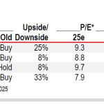 HSBC: Νέες συστάσεις και τιμές-στόχοι για τις ελληνικές τράπεζες