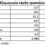 Εισηγμένες: Tι δείχνει ο χάρτης των αποτελεσμάτων 6μήνου
