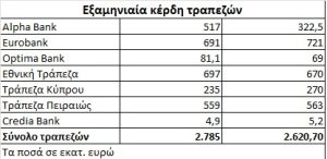 Εισηγμένες: Tι δείχνει ο χάρτης των αποτελεσμάτων 6μήνου