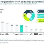 Πού μπαίνει ο πήχης για τα οικονομικά μεγέθη ΟΠΑΠ-Allwyn