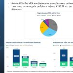 ΥΠΕΘΟ: Σε ιστορικό χαμηλό στα «κόκκινα» δάνεια, με ρεκόρ ρυθμίσεων μέσω εξωδικαστικού - FinanceNews.gr