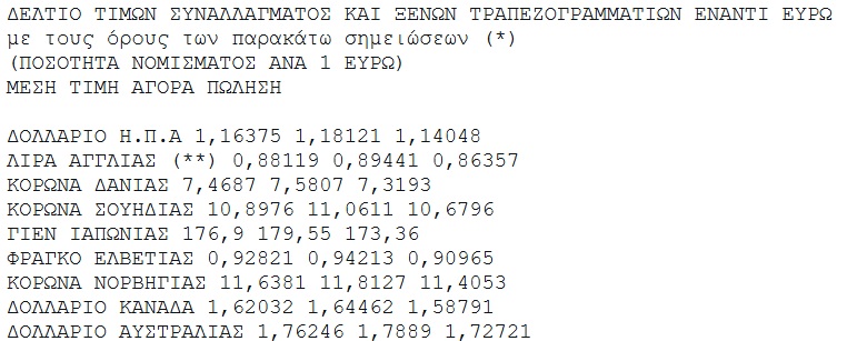 Αγορά συναλλάγματος: Ήπιες διακυμάνσεις και σταθερές ισοτιμίες σύμφωνα με την ΤτΕ - FinanceNews.gr