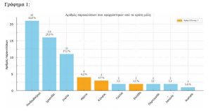 Οι μειωμένοι συντελεστές ΦΠΑ που εφαρμόζουν τα κράτη-μέλη στην Ευρώπη