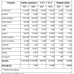 Στα ύψη τα κέρδη 6μηνου των εταιρειών πληροφορικής