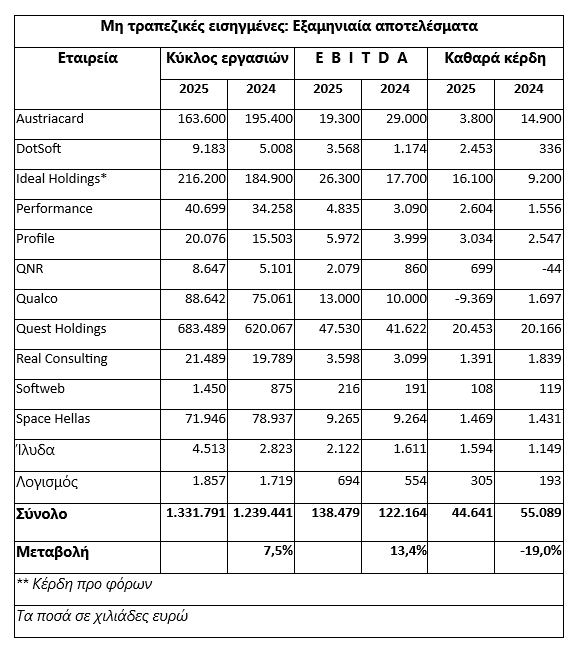 Στα ύψη τα κέρδη 6μηνου των εταιρειών πληροφορικής
