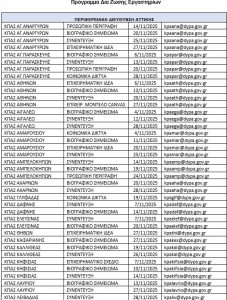 Πάνω από 180 εργαστήρια συμβουλευτικής ΔΥΠΑ τον Νοέμβριο