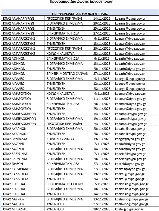 Πάνω από 180 εργαστήρια συμβουλευτικής ΔΥΠΑ τον Νοέμβριο