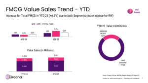 Πάνω από 9 δις για προϊόντα καθημερινής χρήσης στο οκτάμηνο, ξεπέρασαν τα 200 εκατ. ευρώ οι ηλεκτρονικές πωλήσεις