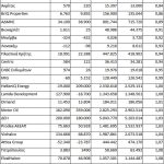 Ποιες εισηγμένες ξεχωρίζουν με βάση τον δείκτη P/BV