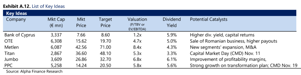 Alpha Finance: Τα top picks και το επόμενο κεφάλαιο για το Χρηματιστήριο