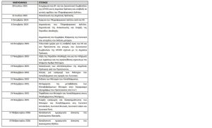 Χρηματιστήριο: Από σήμερα έως τις 17 Νοεμβρίου η δημόσια πρόταση της Euronext - Στο 0,05 η σχέση ανταλλαγής - FinanceNews.gr