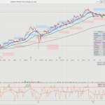 Εurobank-Εθνική: Η υπεραπόδοση και τα κρίσιμα τεχνικά επίπεδα στις μετοχές