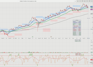 Εurobank-Εθνική: Η υπεραπόδοση και τα κρίσιμα τεχνικά επίπεδα στις μετοχές