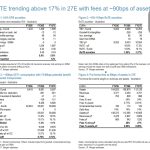 JP Morgan: Η εξαγορά Eurolife ανεβάζει τη Eurobank στην κορυφή των αποδόσεων