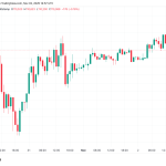 Το Bitcoin αγγίζει τα $111.000 τον Νοέμβριο — αλλά οι φόβοι για πτώση παραμένουν
