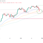 Cryptocurrencies, Federal Reserve, Government, Bitcoin Price, Technology, Investments, Markets, United States, Cryptocurrency Exchange, Price Analysis, Market Analysis