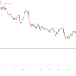 Τι άλλαξε? – Νέα Και Εξελίξεις Για Τα Κρυπτονομίσματα