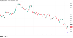 Τι άλλαξε? – Νέα Και Εξελίξεις Για Τα Κρυπτονομίσματα