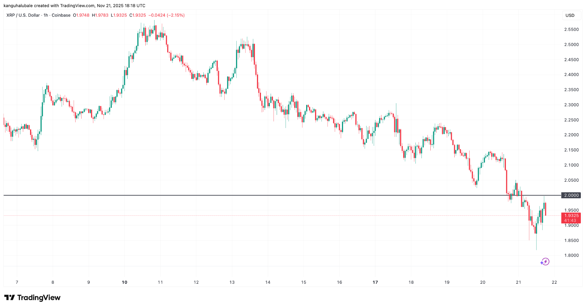 Τι άλλαξε? – Νέα Και Εξελίξεις Για Τα Κρυπτονομίσματα