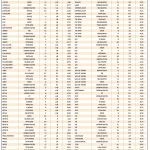 «Ζεστοί» οι αναλυτές για το Χρηματιστήριο το 2026