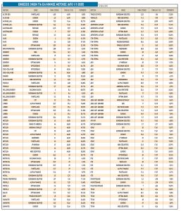 «Ζεστοί» οι αναλυτές για το Χρηματιστήριο το 2026