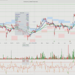Χρηματιστήριο: Τεχνικά σημάδια και θεμελιώδη για ΑΔΜΗΕ και Fourlis