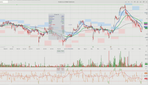 Χρηματιστήριο: Τεχνικά σημάδια και θεμελιώδη για ΑΔΜΗΕ και Fourlis