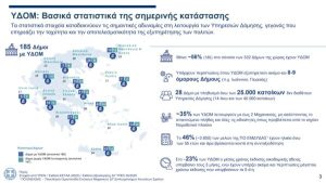 Συστήνεται ενιαία αρχή για δόμηση και οικοδομικές άδειες - Δημιουργείται ψηφιακό «one stop shop» για το ακίνητο