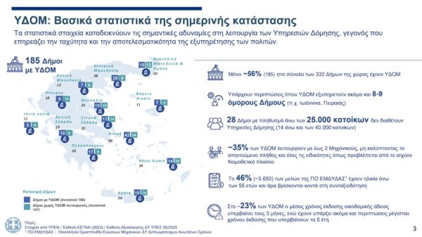 Συστήνεται ενιαία αρχή για δόμηση και οικοδομικές άδειες - Δημιουργείται ψηφιακό «one stop shop» για το ακίνητο